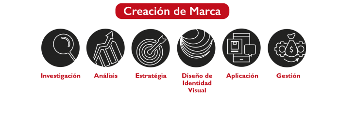 Creacion_marca
