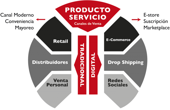 canales_venta