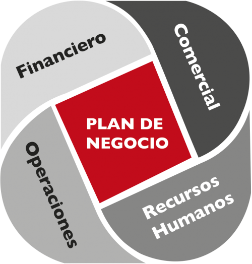 plan_negocio